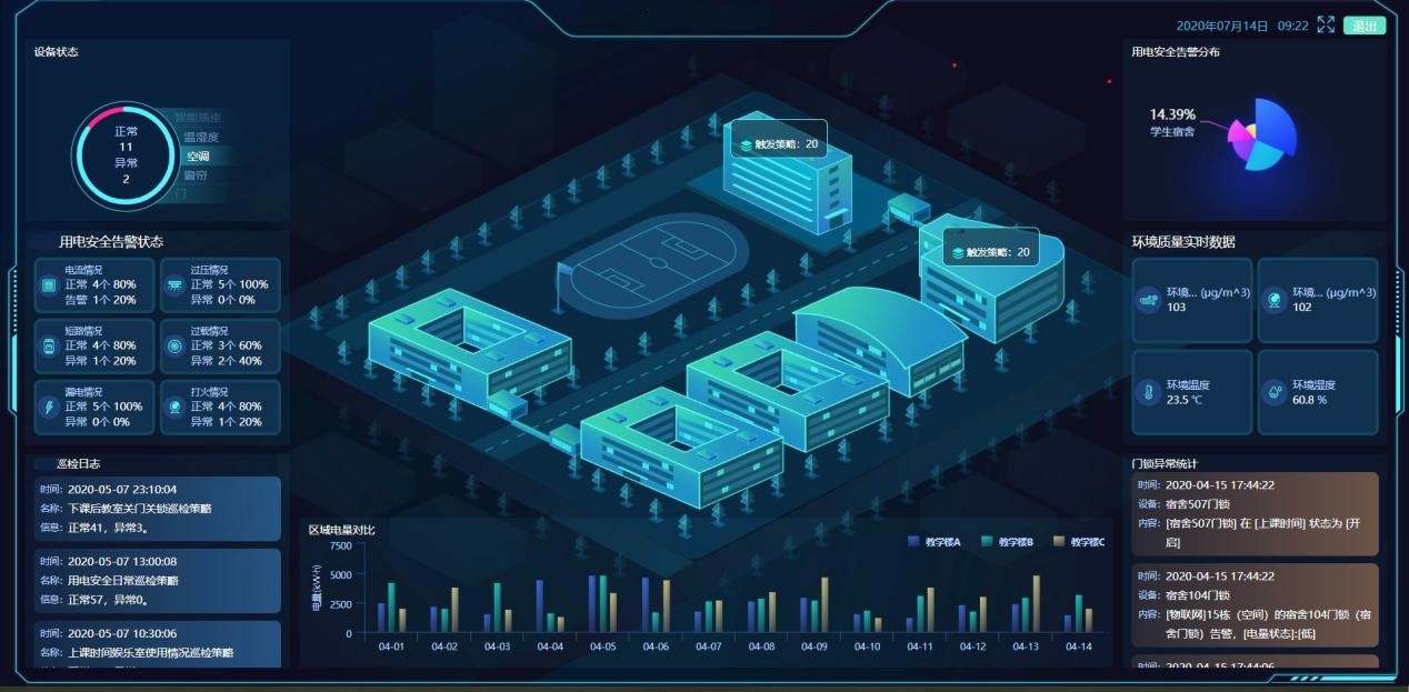 智慧園區(qū)系統(tǒng)用電設備智能管控