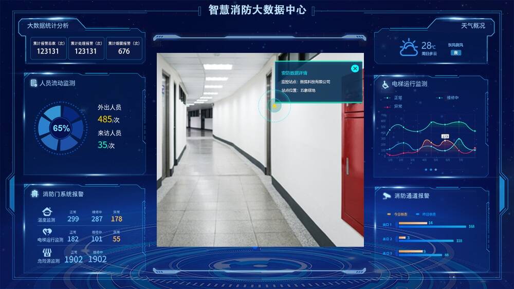 智慧消防大數(shù)據(jù)中心可視化界面 智慧消防大數(shù)據(jù)中心可視化界面